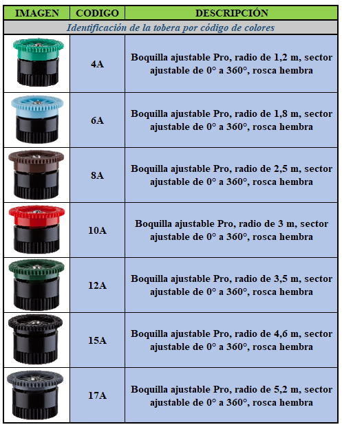 TOBERAS AJUSTABLES 0-360º